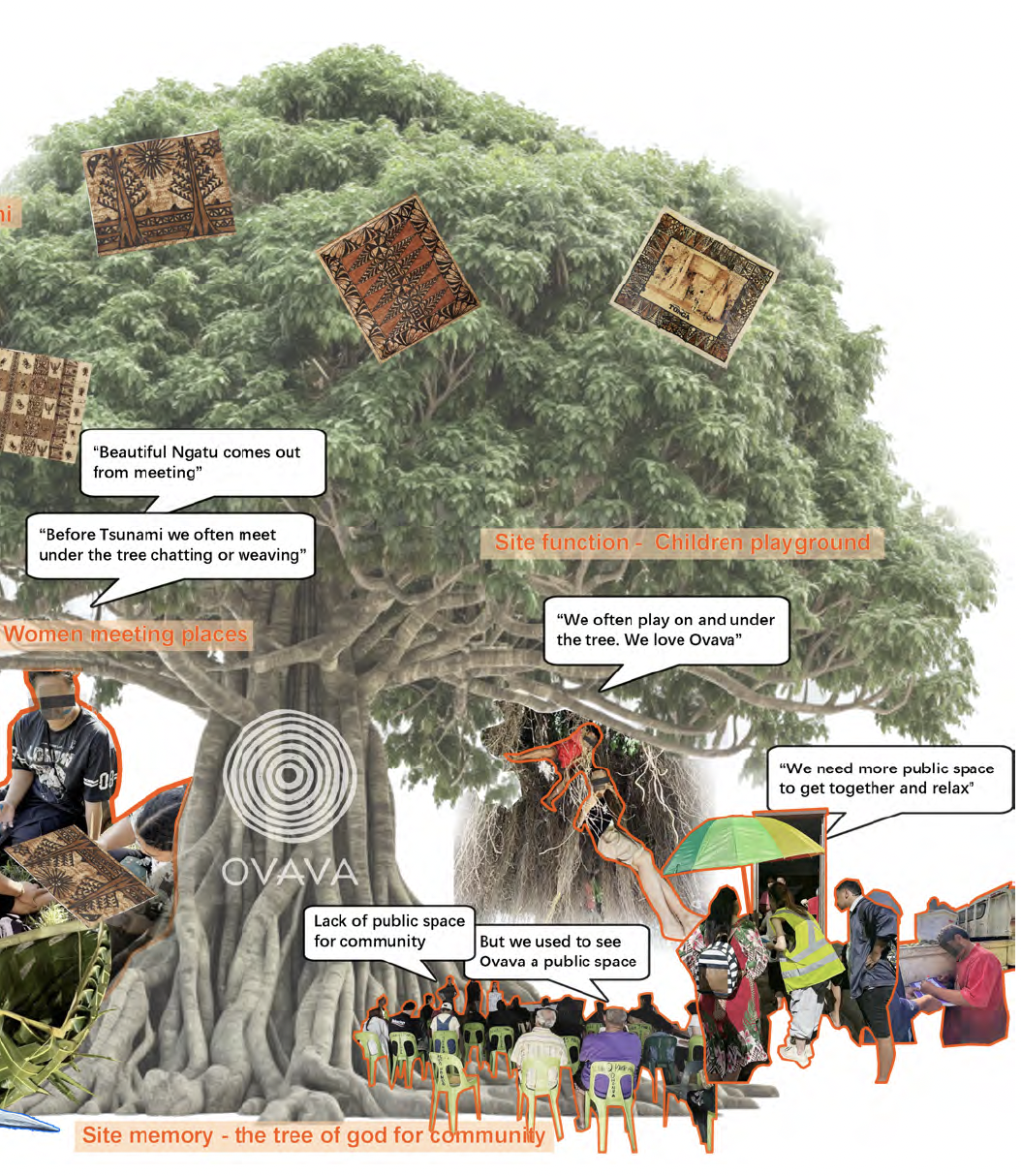 Ovava Tree with Text